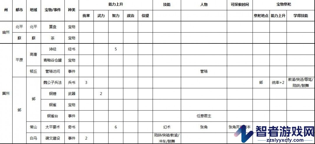 三国志9