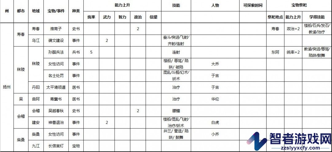 三国志9