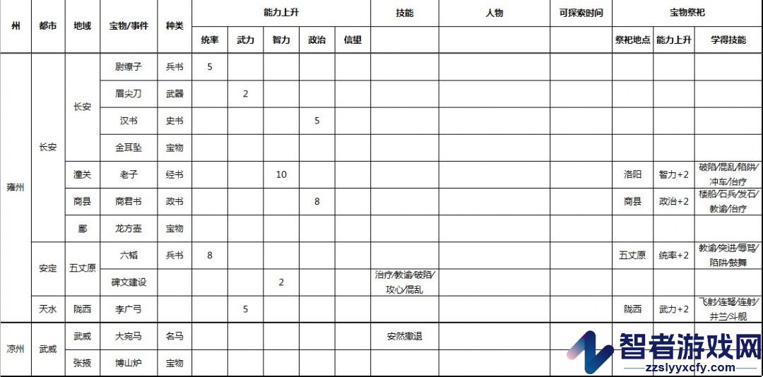 三国志9