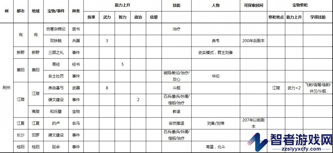 三国志9