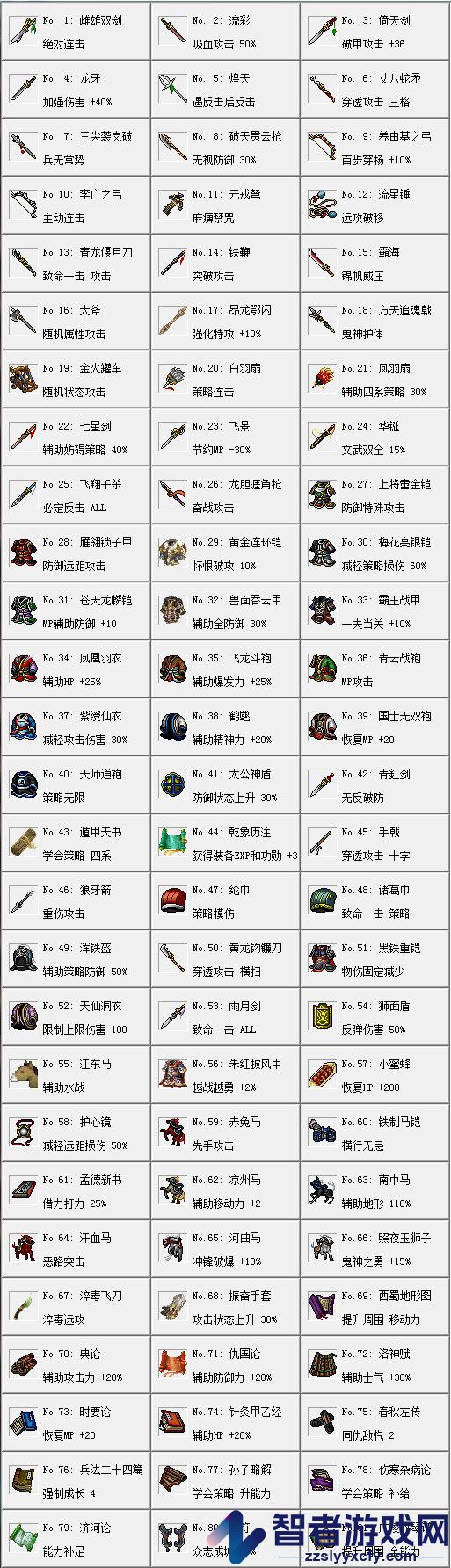 姜维传全重要宝物作用介绍