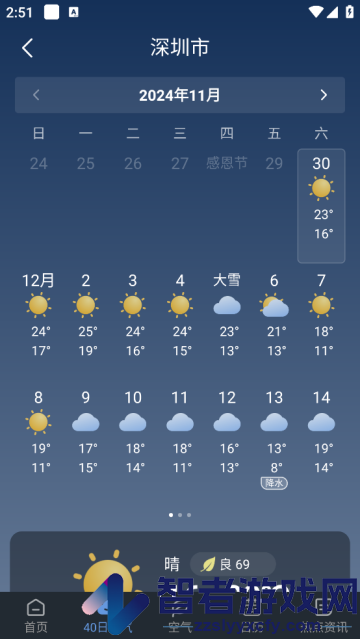 阳阳天气预报