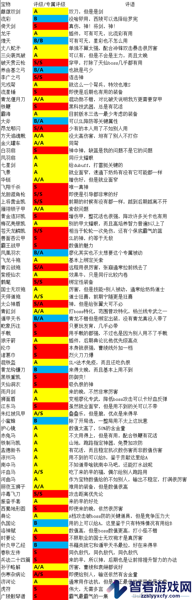 姜维传全重要宝物评价介绍