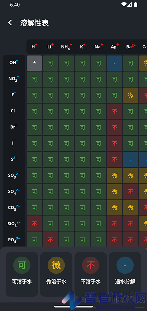 元素周期表app(Periodic Table)