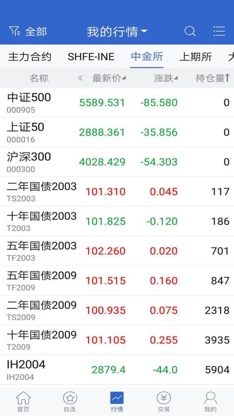 财信期货手机版