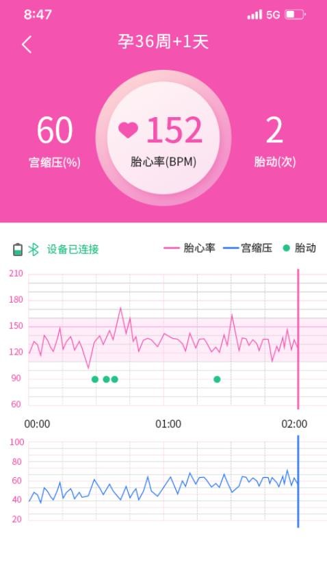 乖乖葆孕妇免费版