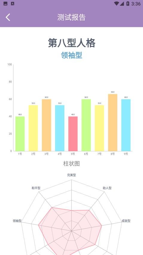 九型人格测试官网版