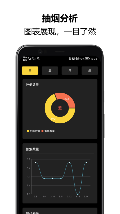 戒烟大师官方版