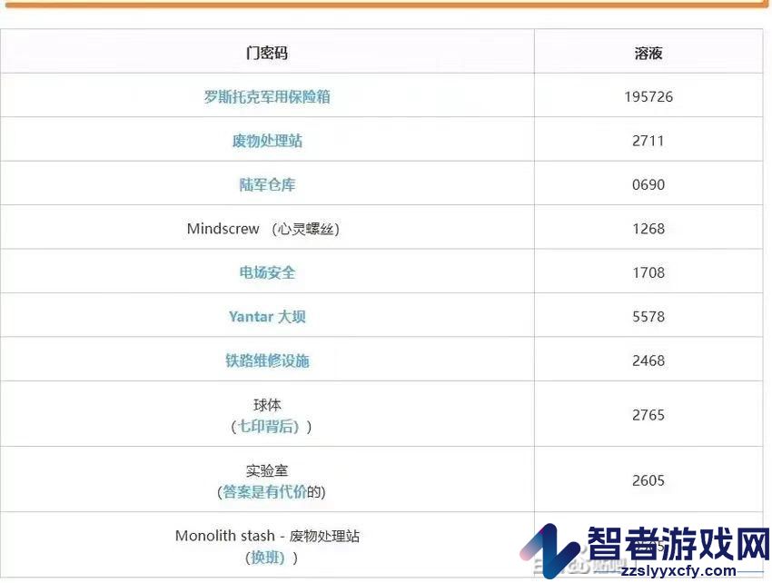 潜行者2