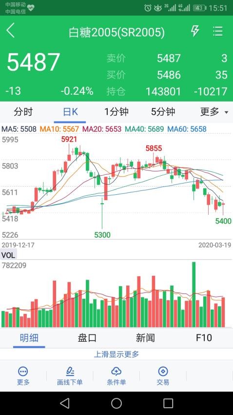 大地期货官方版
