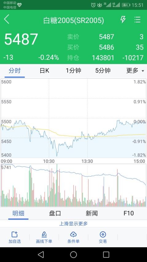 大地期货官方版