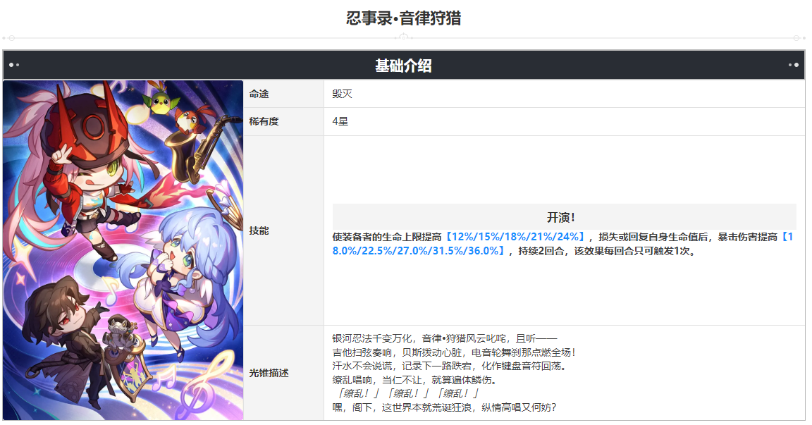 崩坏：星穹铁道忍事录•音律狩猎光锥图鉴与突破材料指南