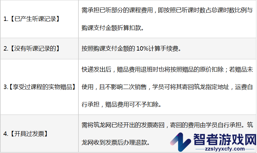 筑龙学社退课方法介绍