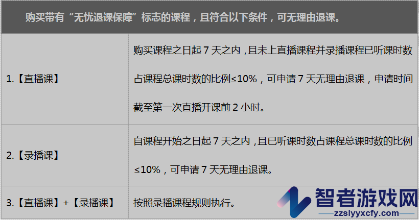 筑龙学社退课方法介绍