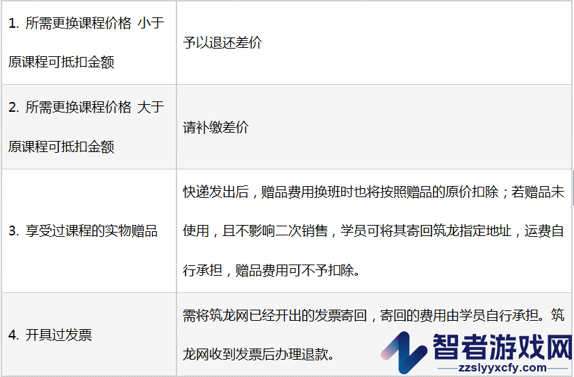筑龙学社退课方法介绍