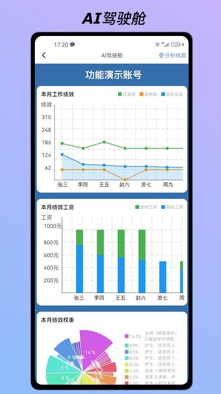 ai云绩效软件