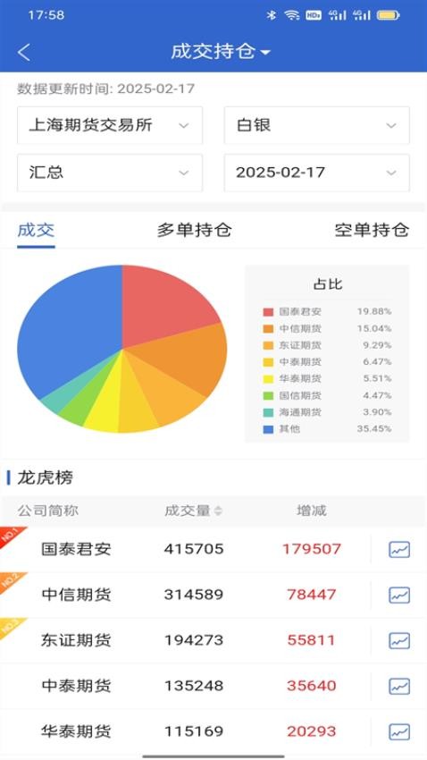 东证博易大师官方版