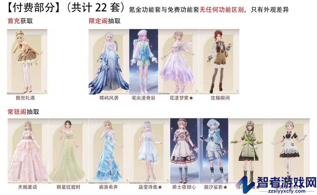 无限暖暖全付费衣服外观介绍
