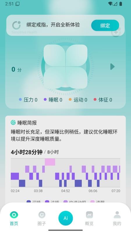 Sanotrive Health官网版