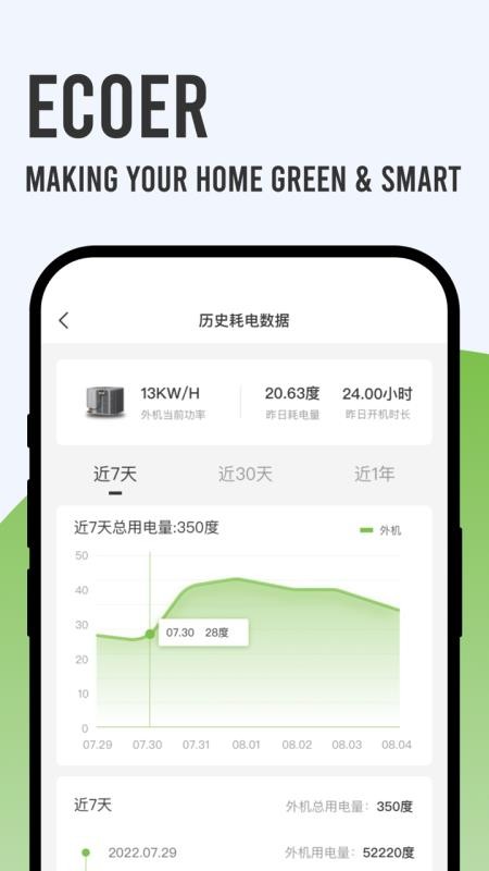 Ecoer智家最新