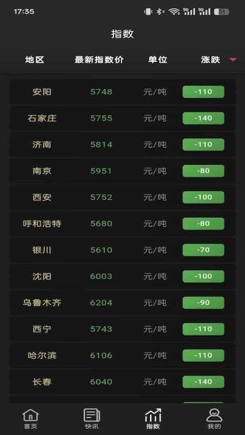 合金点价官方版