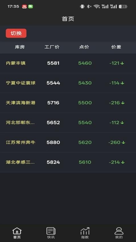 合金点价官方版