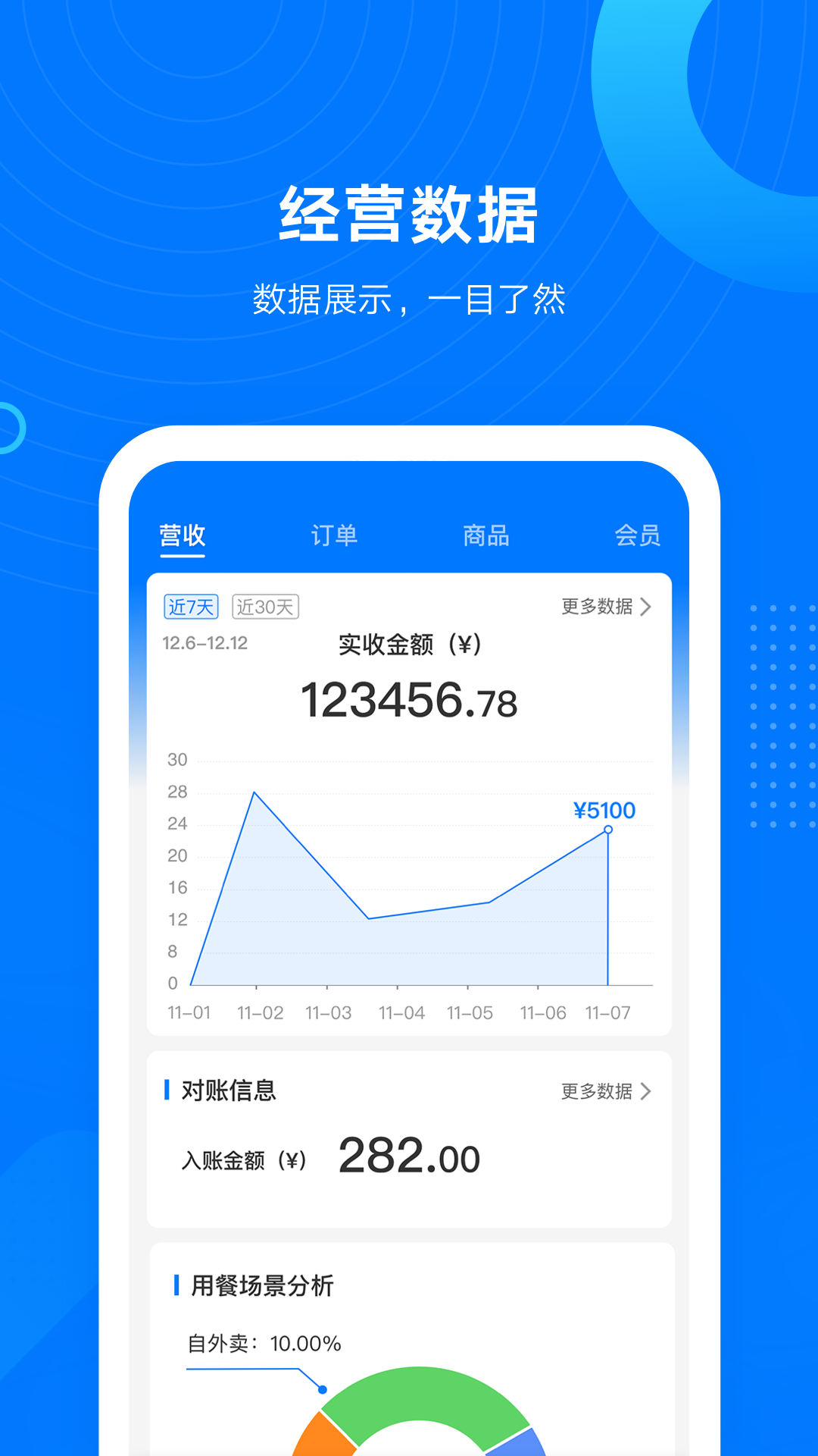 财源到老板通APP