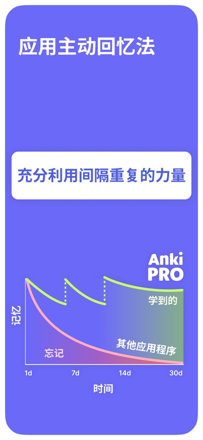 AnkiPro app