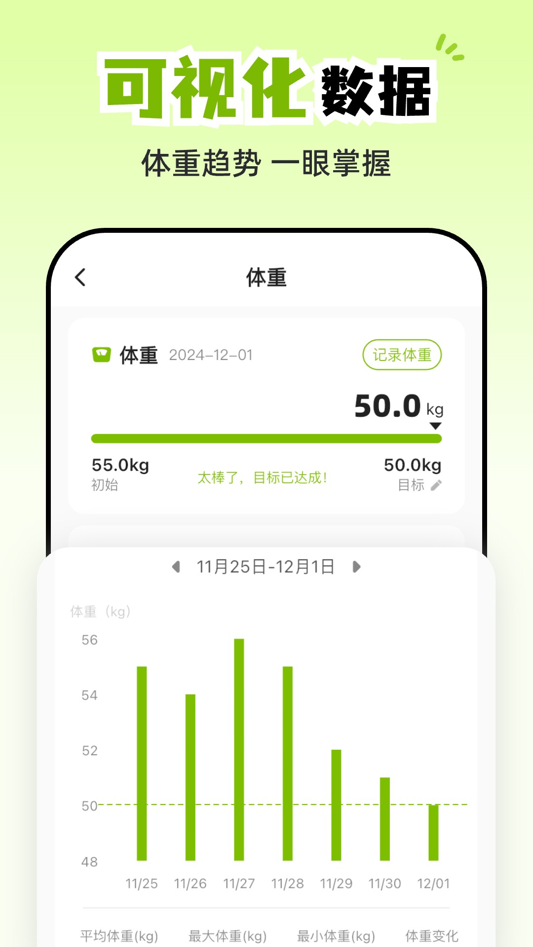 乖乖健康app