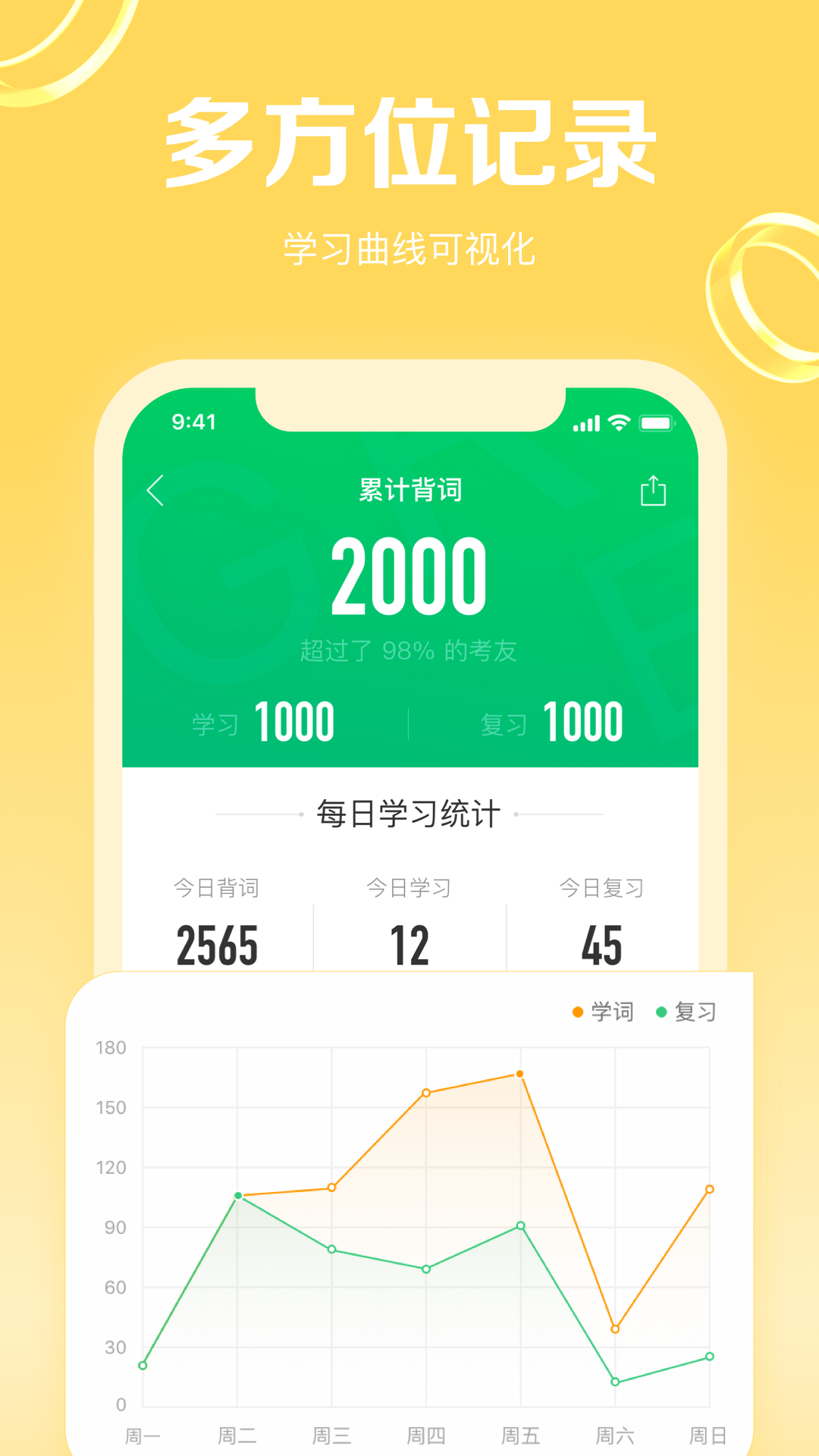 gre3000词app