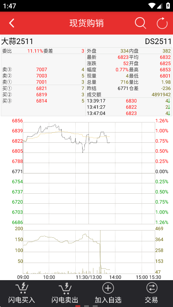 哈商国际app
