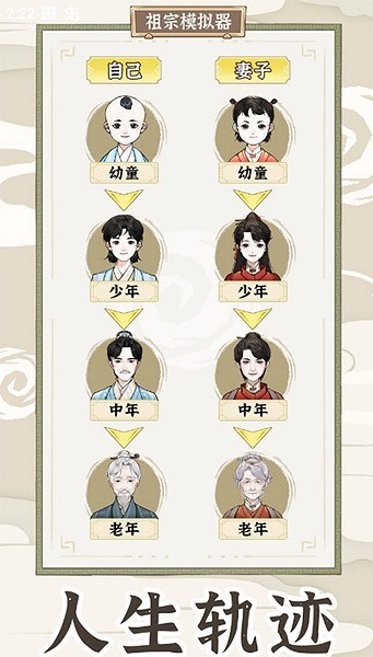 祖宗模拟器传承